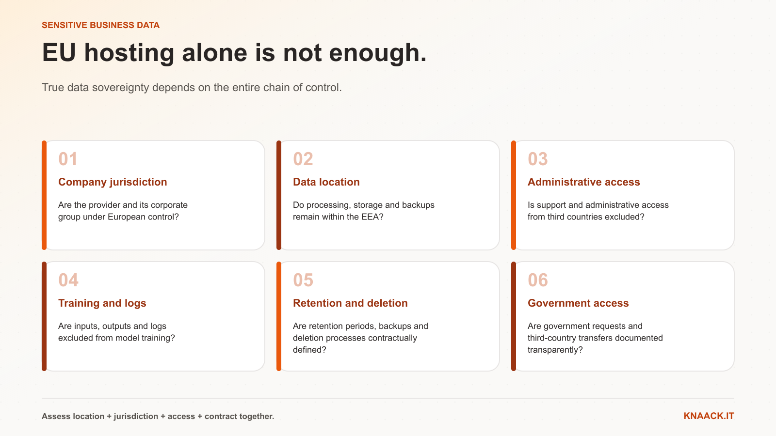 Checklist for European data sovereignty with six questions covering company jurisdiction, data location, administrative access, training and logs, retention and deletion, and government access.