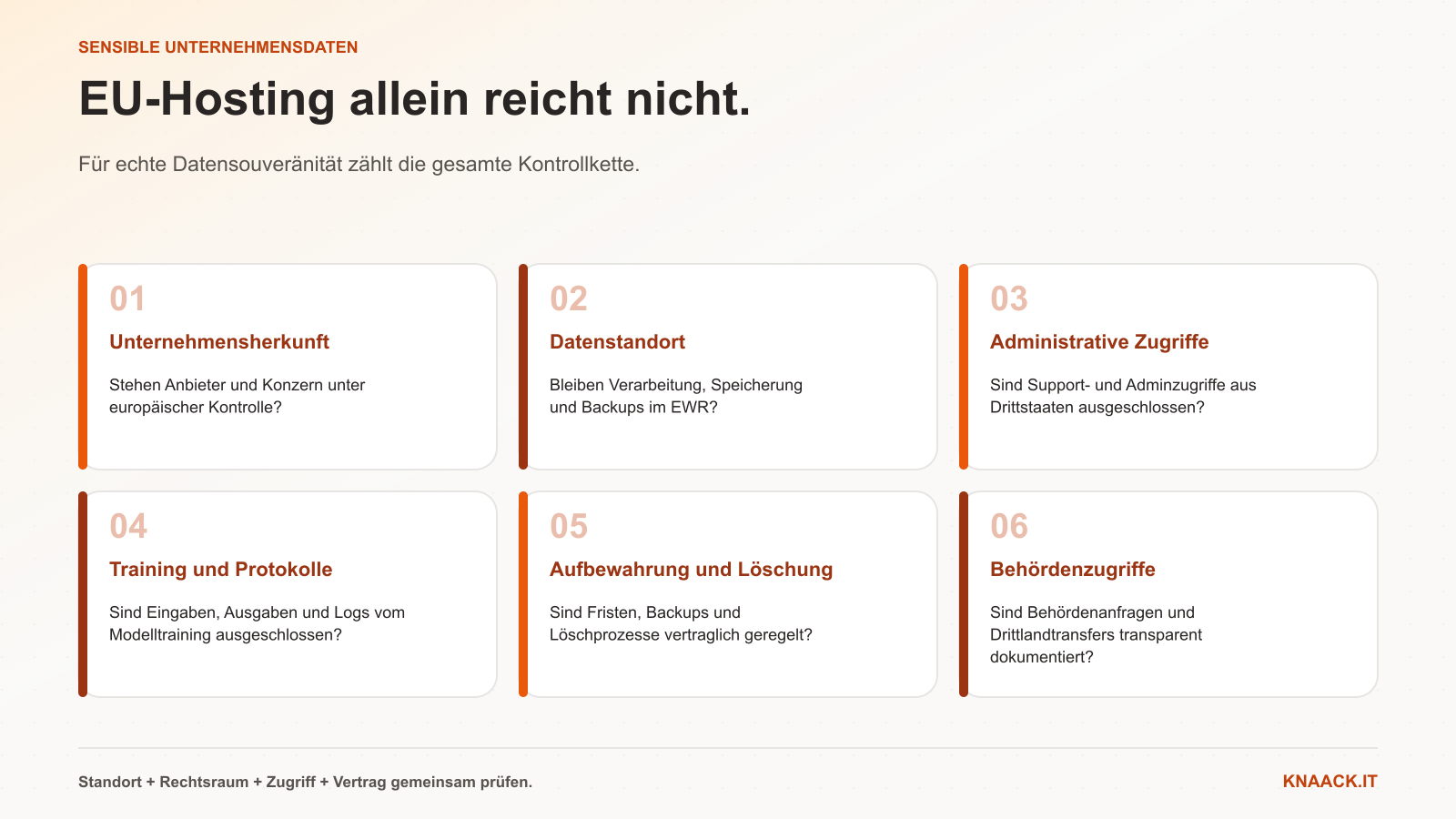 Checkliste für europäische Datensouveränität mit sechs Prüffragen zu Unternehmensherkunft, Datenstandort, administrativen Zugriffen, Training und Protokollen, Aufbewahrung und Löschung sowie Behördenzugriffen.
